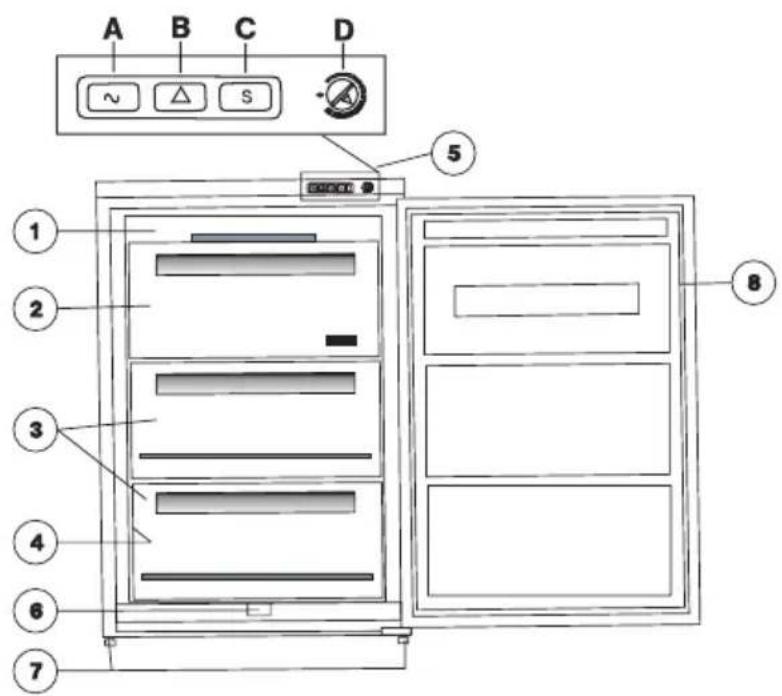 ZANUSSI ZFT 312 W - Skåpets beskrivning, huvudkomponenter - 1