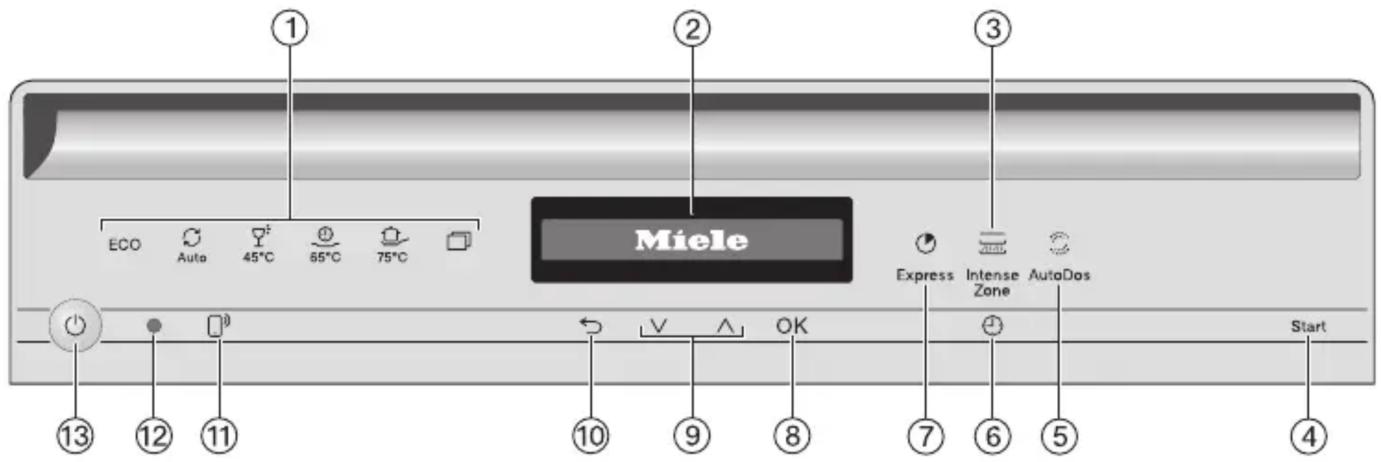 Miele ECO Auto 45°C 65°C 75°C Express Intense AutoDos Zone Start 13 12 11 10 9 8 7 6 5 4