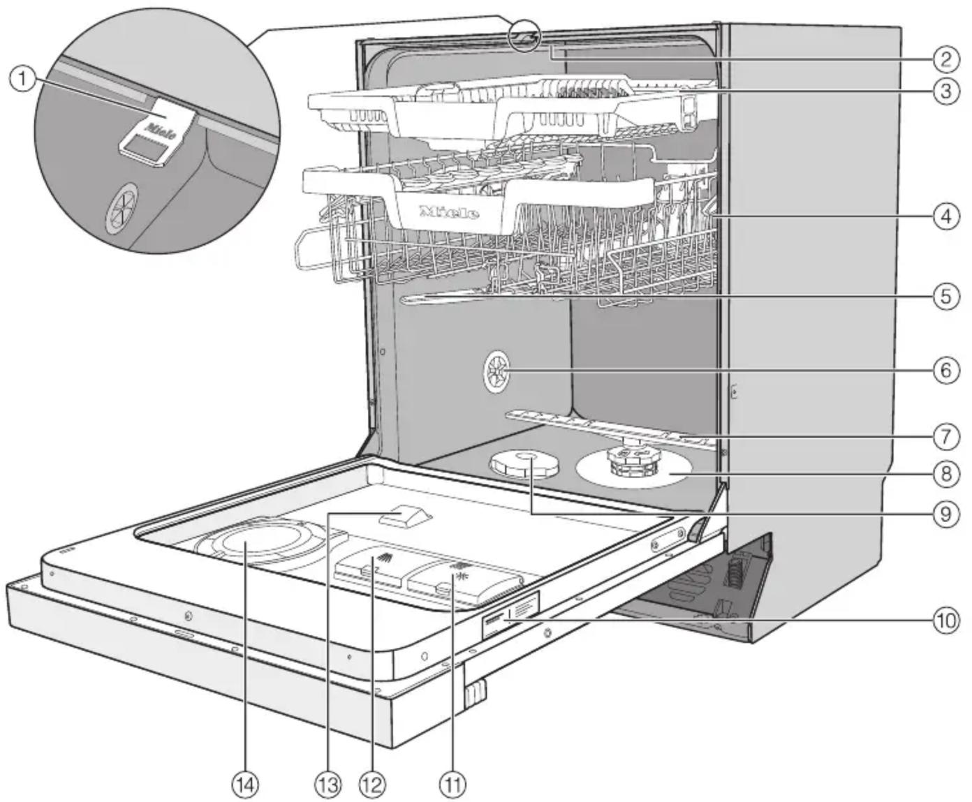 MIELE G 7315 SCU XXL - Näyttöruutu - 1