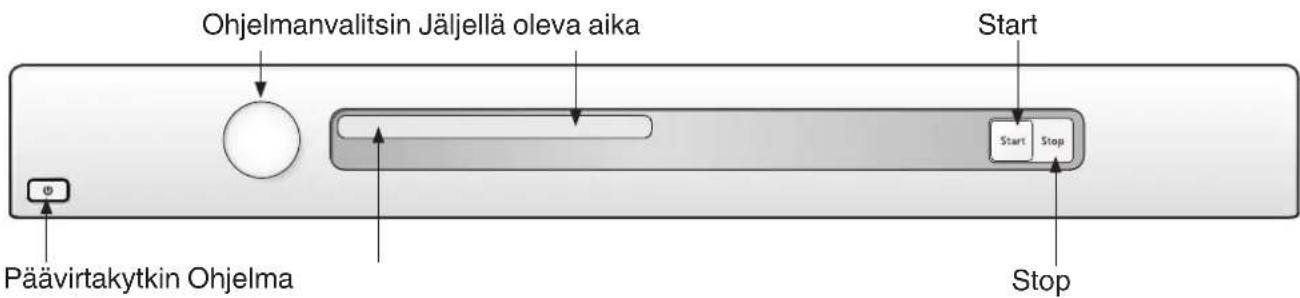 Ohjelmanvalitsin Jäljellä oleva aika Start Start Stop Päävirtakytkin Ohjelma Stop