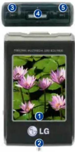 3 4 5 PERSONAL MULTIVESH JURB BOX FROD 1 LG 2