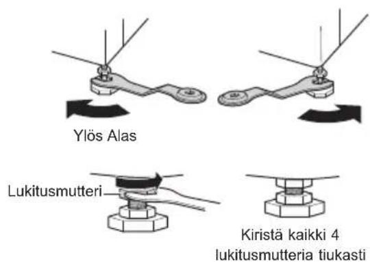 LG F14AW0S2 - Koneen säätäminen vaakasuoraan - 1
