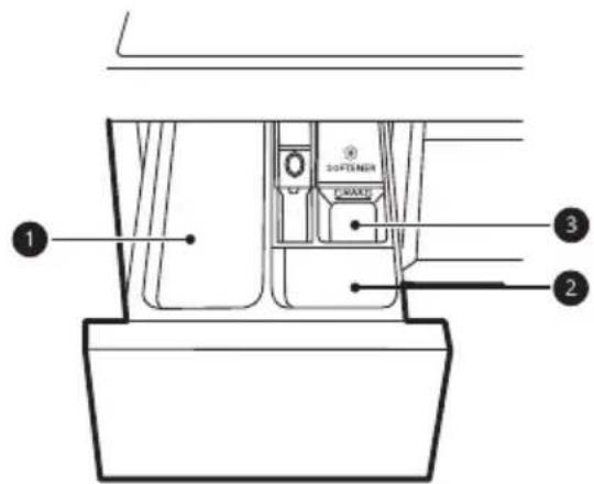 LG FV96JNS2QE - Lokerikon käyttäminen - 1