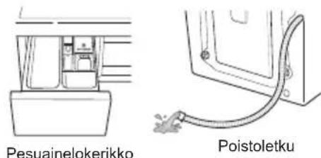 LG W3J7HM2W - Jäätymisen tarkistaminen - 2