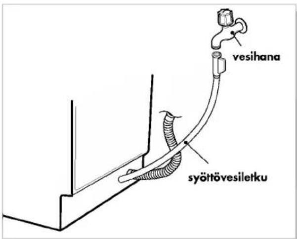 LG LD-2140MHU - Vaihe 6 : SYÖTTÖVESILIITÄNTÄ - 1