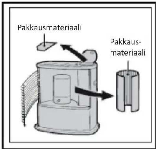 Pakkausmateriaali