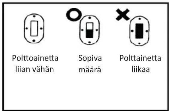 Polttoainetta liian vähän, sopiva määrä, polttoainetta liikaa