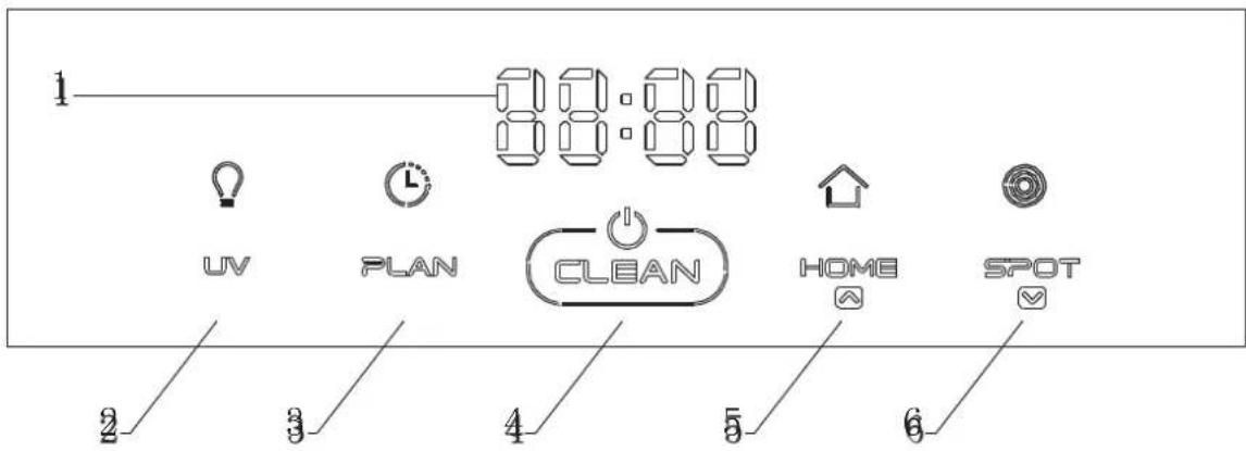 CleanMate S 800 - Näyttö - 1