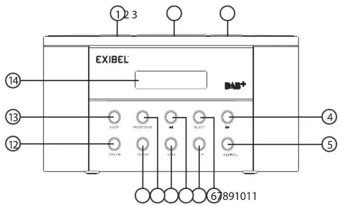 123 EXIBEL® DAB+ SLEEP RESET/SAVE SELECT VOL+VOL 4 5 14 13 12 DSAY/M DISPLAY SCAN - 67891011