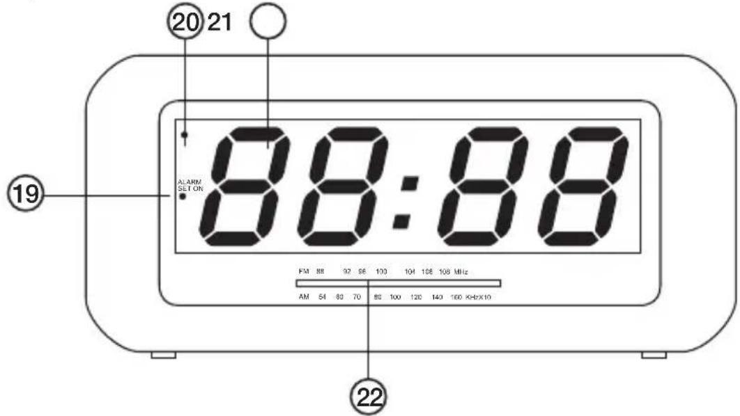 20 21 ALARM SET ON 88:88 19 FM 88 92 96 100 104 108 109 MHz AM 54 63 70 85 100 120 140 160 kHz×10 22