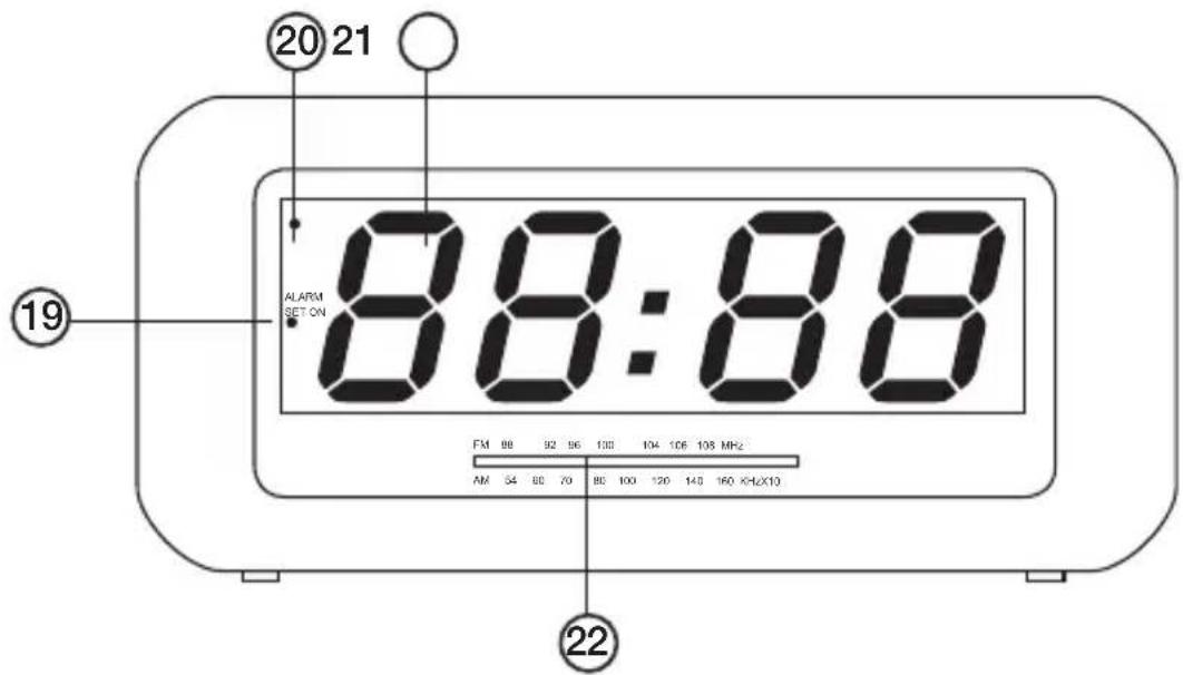 20 21 ALARM SET ON 88:88 FM 98 92 96 100 104 106 108 MHz AM 54 60 70 80 100 120 140 160 kHz×10 22