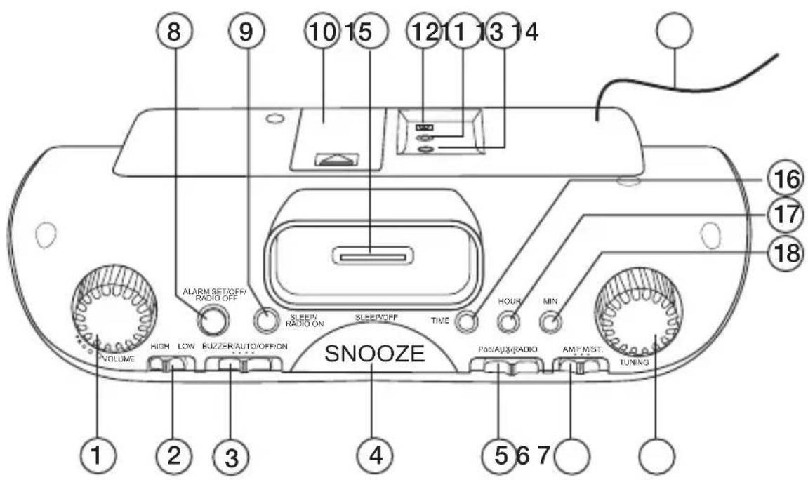 8 9 10 15 12 11 13 14 16 17 18 VOLUME HIGH LOW BUZZER/AUTO/OFF/ON SLEEP/RADIO ON SLEEP/OFF TIME HOUR MIN SNOOZE PoAUX/RADIO AM/FMIST TUNING 1 2 3 4 5 6 7