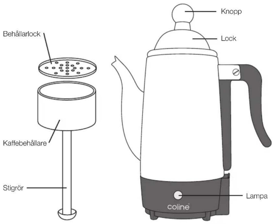 Behållarlock Kaffebehållare Stigrör coliné Knopp Lock Lampa