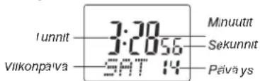 Iunnit 3:20 56 Vilkonpäva 9:47 14 Minuutit Sekunnit Päivä ys