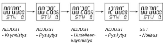 Prologue 31-3761 - Kertynyt aika - 1