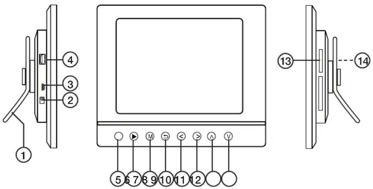 1 2 3 4 5 6 7 8 9 10 11 12 V 13 14