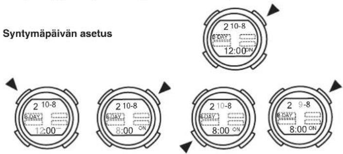 Syntymäpäivän asetus 2 10-8 6:00'AY 12:00' 2 10-8 6:00'AY 8:00 ON 2 10-8 6:00'AY 8:00 ON 2 9-8 6:00'AY 8:00 ON