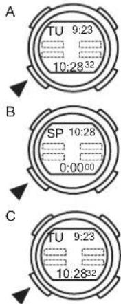 A TU 9:23 10:28³² B SP 10:28 0:00⁰⁰ C TU 9:23 10:28³²