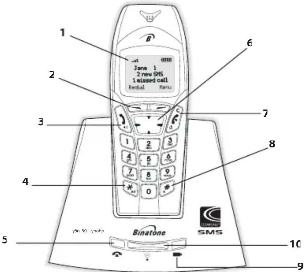 1 B Jane 1 2 new SMS 1 missed call Redial Kera 6 7 3 1 2 3 4 5 6 7 8 9 0 # 8 4 5 ySm SG ynohp Binatone SMS 10 9