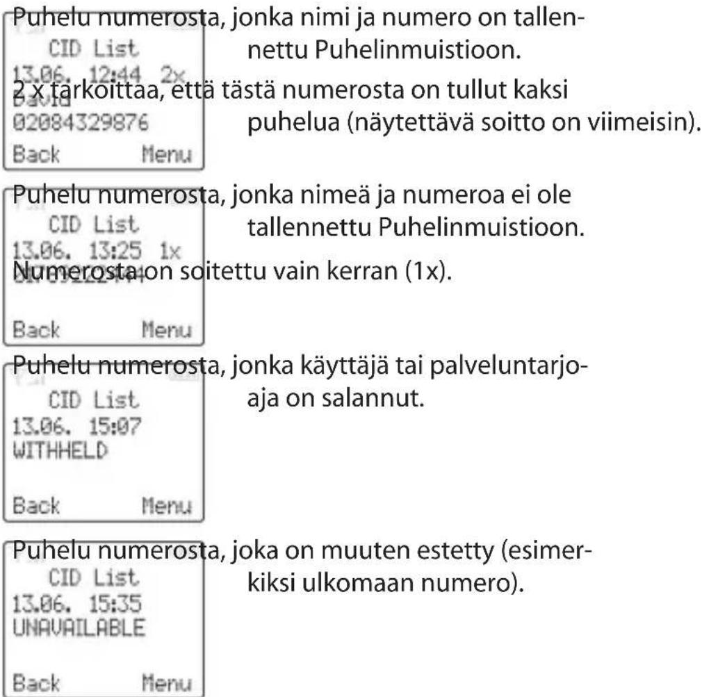 Puhelu numerosta, jonka nimi ja numero on tallen- nettu Puhelinmuistioon. 2 x tarkoittaa, että tästä numerosta on tullut kaksi puhelua (näytettävä soitto on viimeisin). Puhelu numerosta, jonka nimeä ja numeroa ei ole tallennettu Puhelinmuistioon. Numerosta on soitettu vain kerran (1x). Puhelu numerosta, jonka käyttäjä tai palveluntarjo- aja on salannut. Puhelu numerosta, joka on muuten estetty (esimer- kiksi ulkomaan numero).