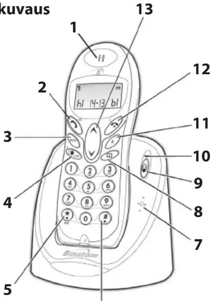 kuvaus 1 2 3 4 5 13 12 11 10 9 8 7 Binatone