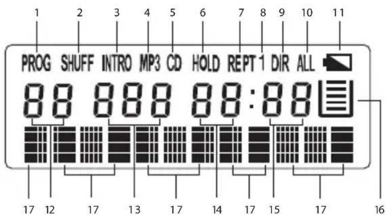 1 2 3 4 5 6 7 8 9 10 11 PROG SHUFF INTRO MP3 CD HOLD REPT 1 DIR ALL 88 888 88:88 17 12 17 13 17 14 17 15 17 16