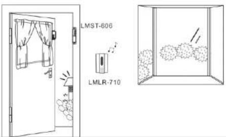 Nexa LML-710 - LMST-606 (Kuva 6) - 1