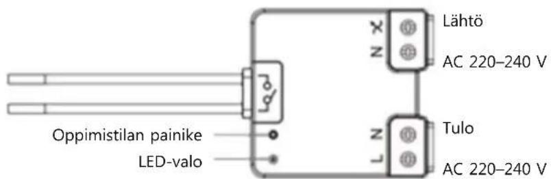 Lähtö AC 220-240 V Tulo AC 220-240 V Oppimistilan painike LED-valo