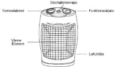Termostabvred Oscillationsknapo Funktionsväljare Värme Element Lufutblås