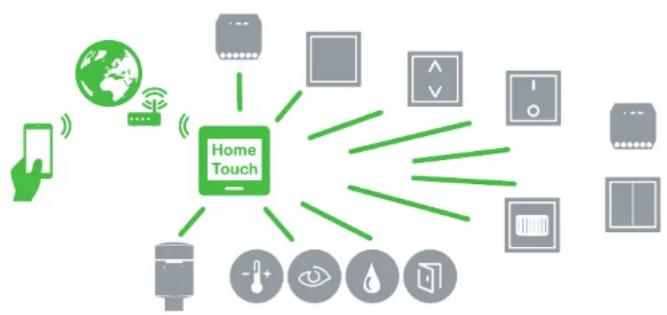 SCHNEIDER WDE002367 - Käyttö WLAN-verkon kautta - 2