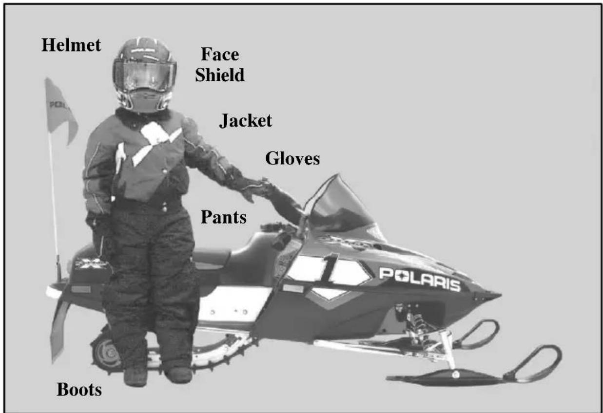Helmet Face Shield Jacket Gloves Pants Boots POLARIS
