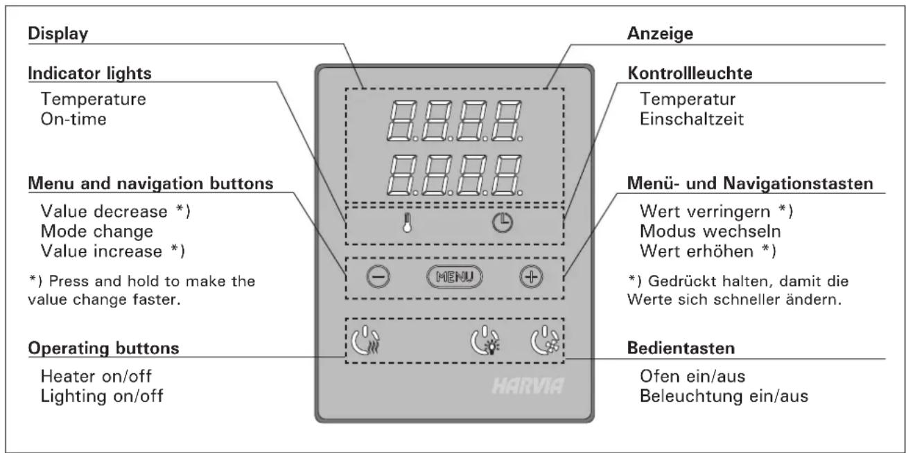 HARVIA Delta D23XE HD234XE - Erhitzen der Saunakabine - 2
