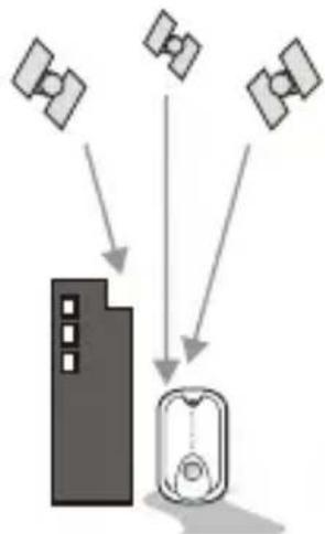 TOPCOM HB 10M00 - GPS-tarkkuus - 2