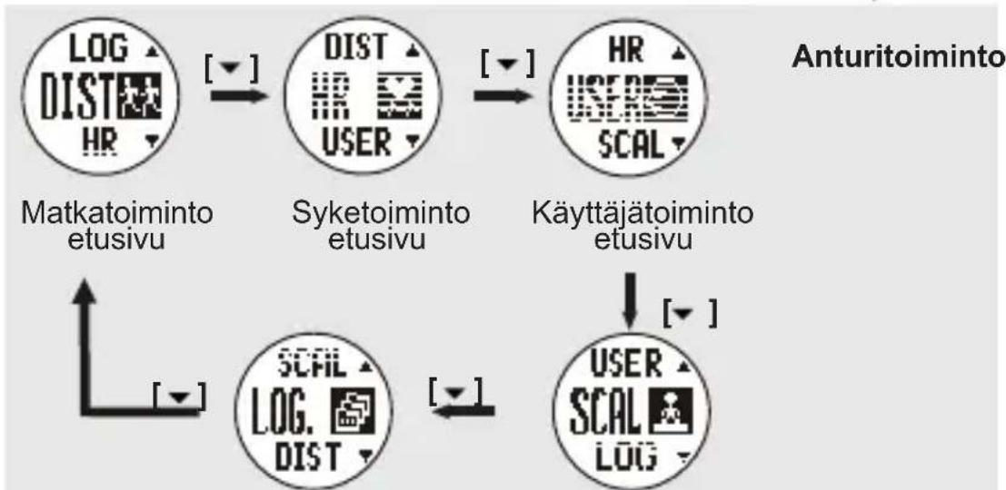 TOPCOM HB 10M00 - AJANOTTO – MITTAUSTILAN PÄÄVALIKKO - 3