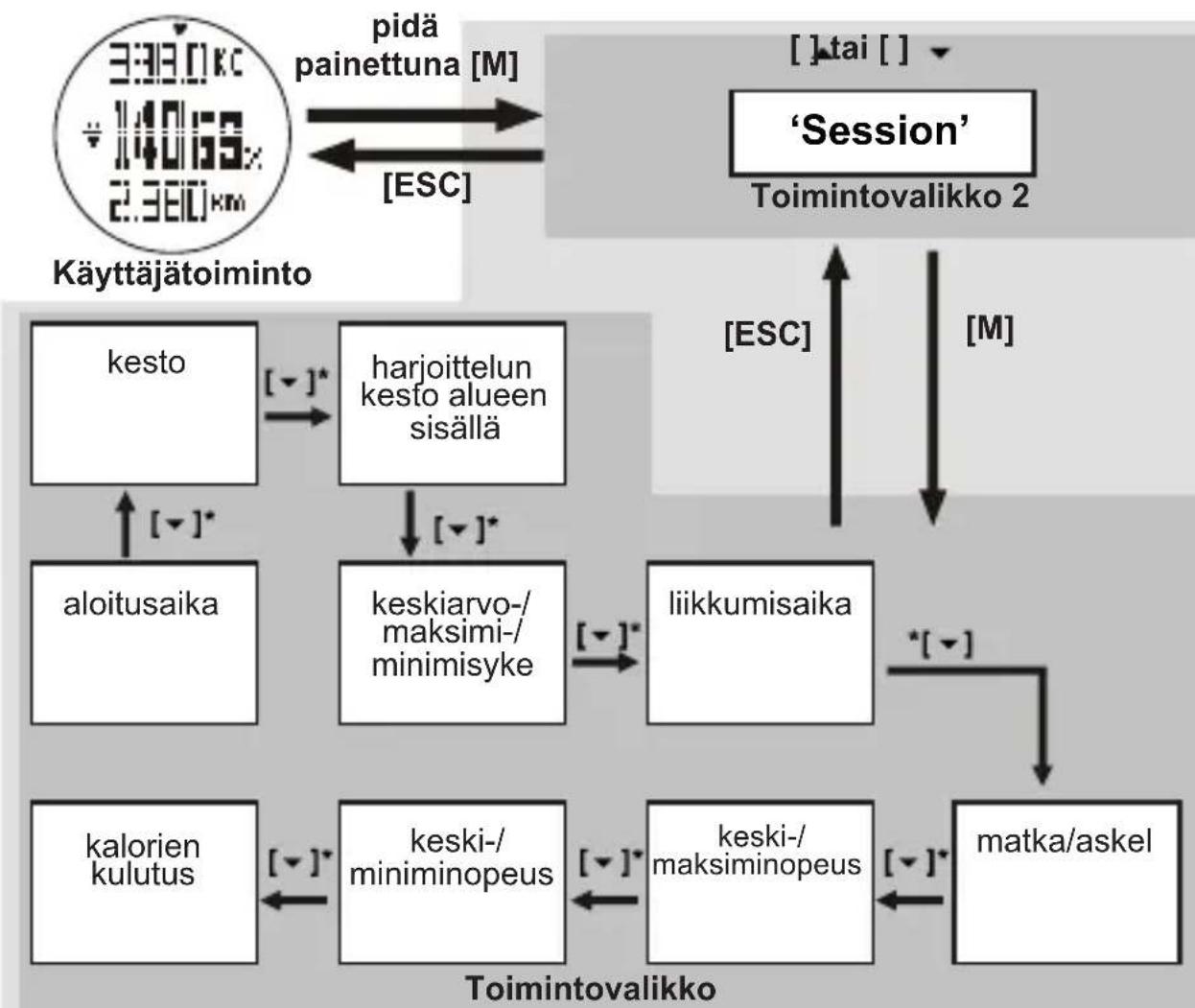 TOPCOM HB 10M00 - Toimintovalikko 2: Session - 1