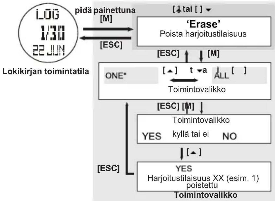 TOPCOM HB 10M00 - Valikko 5: Auto - 2