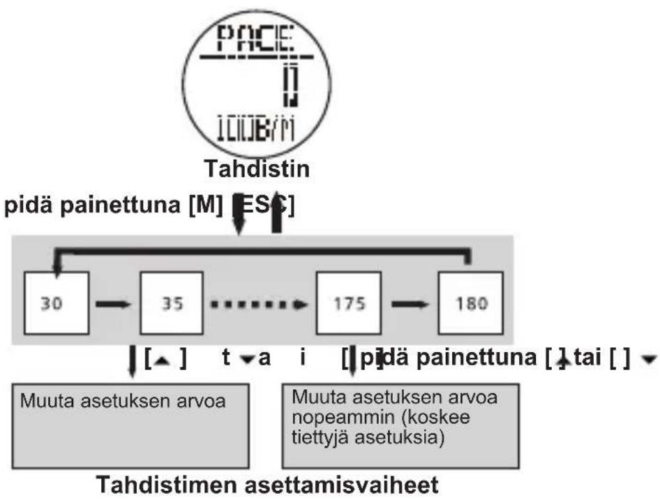 TOPCOM HB 10M00 - Tahdistimen asettaminen - 1