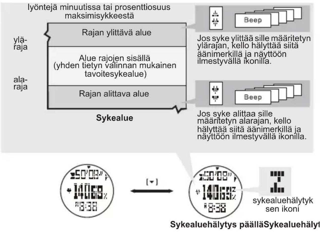 TOPCOM HB 10M00 - Sykealuehälytyksen kytkeminen päälle/pois päältä - 1