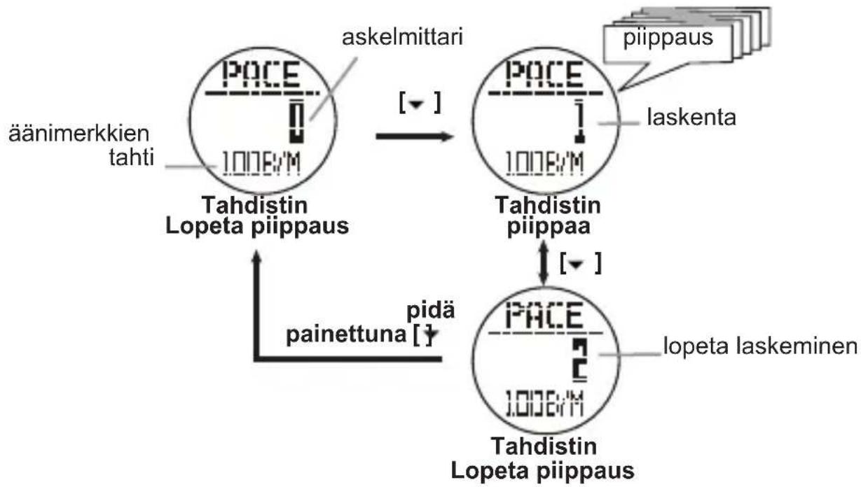 TOPCOM HB 10M00 - Tahdistimen käyttö - 1