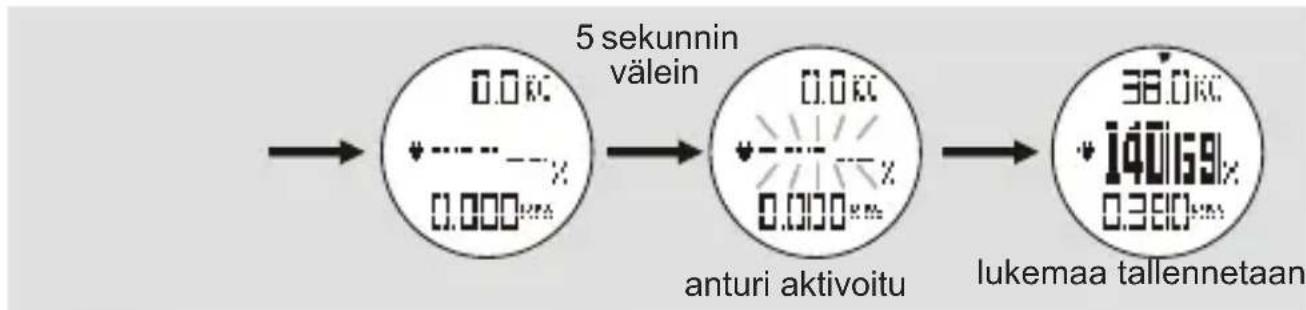 TOPCOM HB 10M00 - Käyttäjätilan valikko - 1