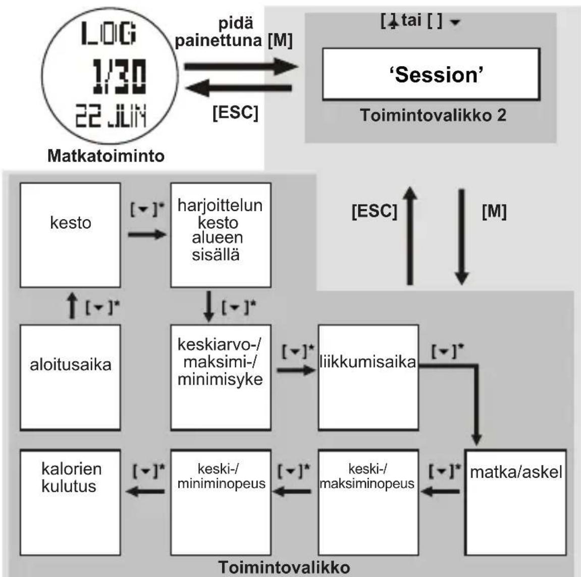 TOPCOM HB 10M00 - Matkatoiminnon valikko: - 1