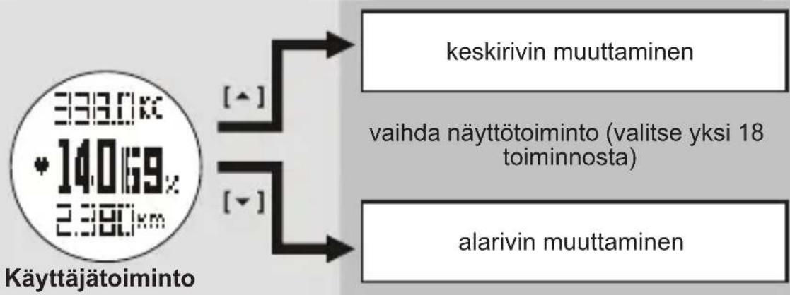 TOPCOM HB 10M00 - Näytöllä näkyvien toimintojen muuttaminen: - 1