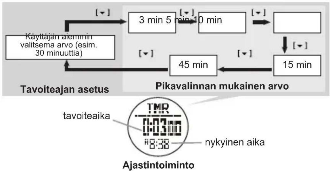 TOPCOM HB 10M00 - Alaspäin laskevan ajastimen käyttö - 2
