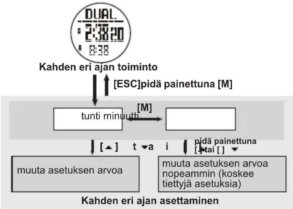 TOPCOM HB 10M00 - Kahden eri ajan toiminto - 1