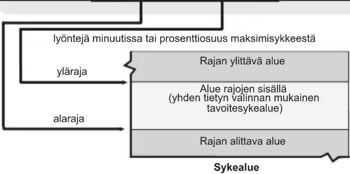 TOPCOM HB 10M00 - Sykealueet - 1