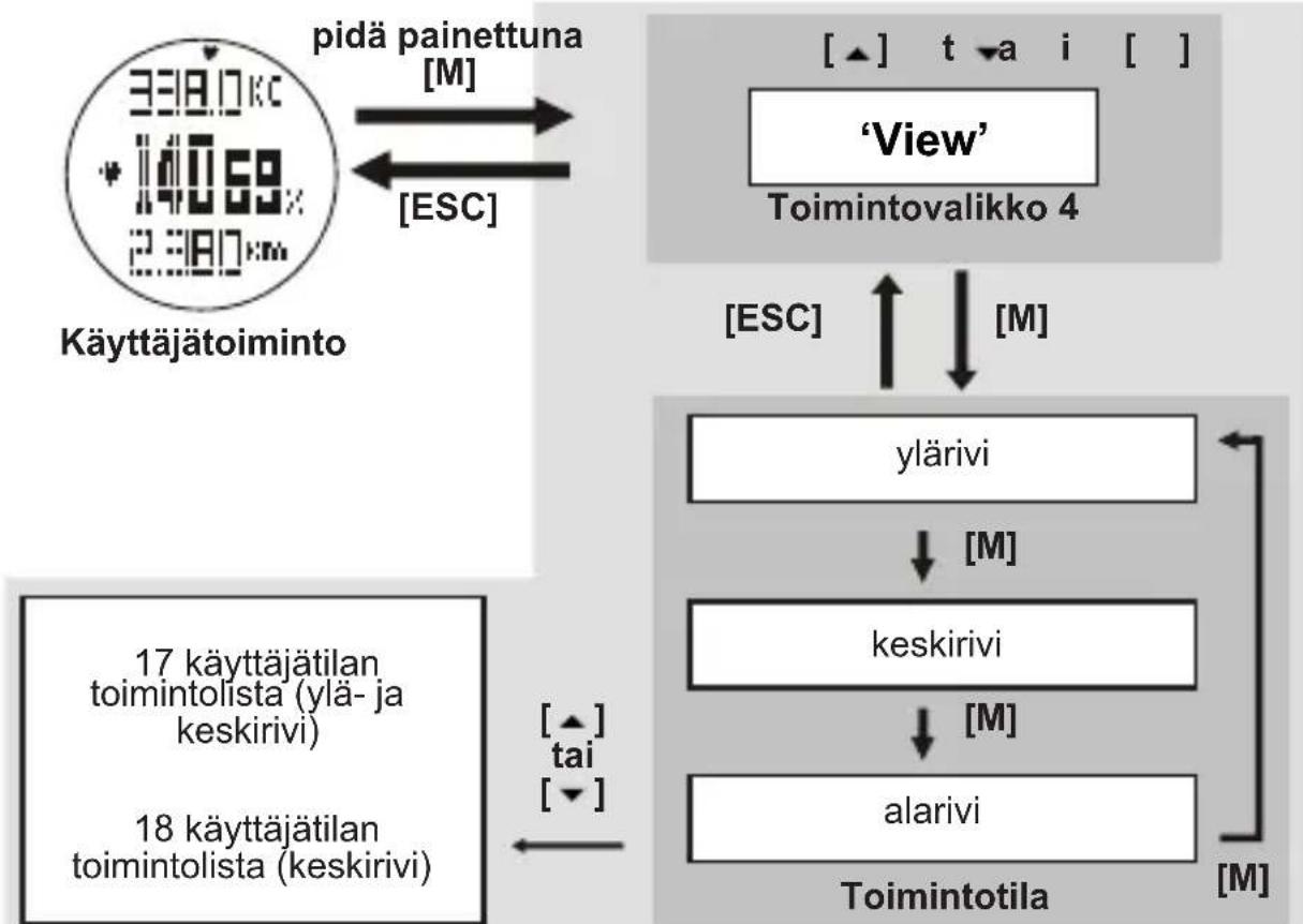 TOPCOM HB 10M00 - Toimintovalikko 2: Session - 2