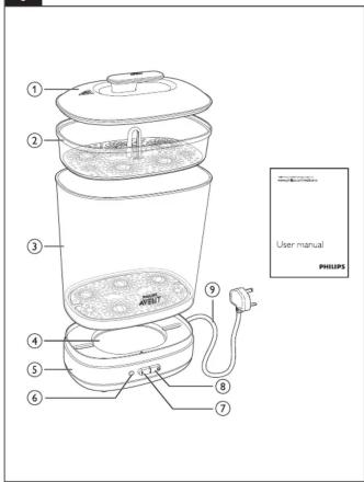 ① ② ③ ④ ⑤ ⑥ ⑦ ⑧ ⑨ User manual PHILIPS