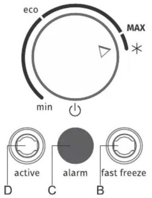 eco max min * active alarm fast freeze D C B