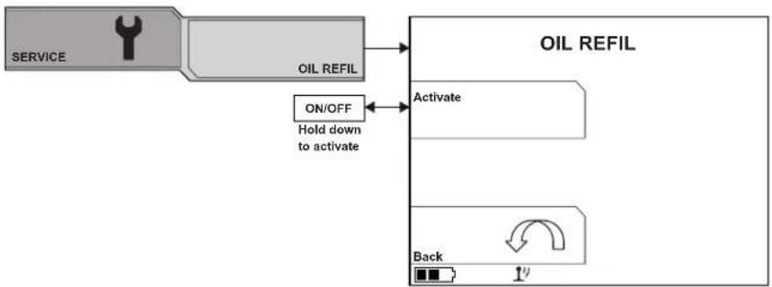 graph LR A["SERVICE"] --> B["OIL REFIL"] B --> C["OIL REFIL"] C --> D["Activate"] C --> E["Back"] F["ON/OFF"] --> G["Hold down to activate"] G --> C H["■"] --> I["↓"] J["■"] --> K["↑"]