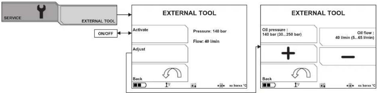 graph LR A["SERVICE"] --> B["EXTERNAL TOOL"] B --> C["EXTERNAL TOOL"] C --> D["Activate"] C --> E["Adjust"] C --> F["Back"] D --> G["Pressure: 140 bar\nFlow: 40 l/min"] E --> H["Back"] G --> I["Pressure: 140 bar (30...250 bar)"] H --> J["Back"] I --> K["Pressure: 40 l/min (5...65 l/min)"] J --> L["B…